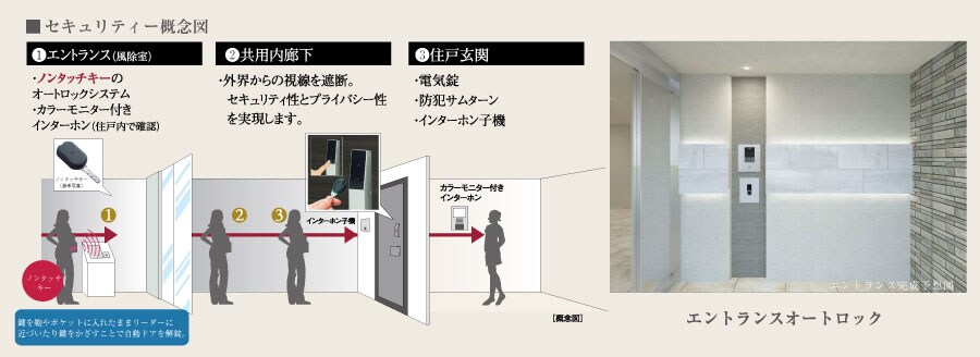 オートロック概念図