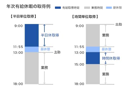 年次有給休暇取得制度