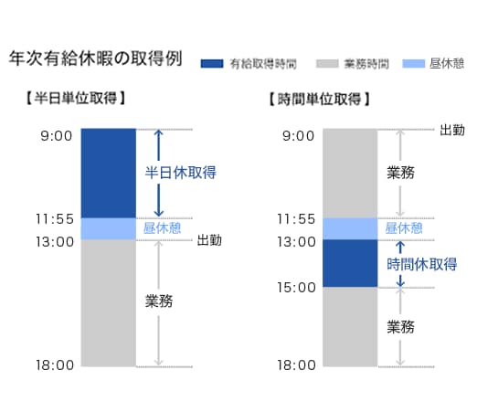 年次有給休暇取得制度